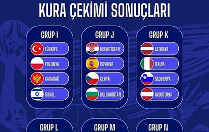 Kadınlar EuroBasket 2027 Elemeleri’nde Türkiye’nin rakipleri belli oldu
